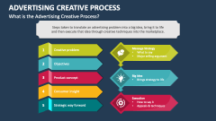 What is the Advertising Creative Process? - Slide 1