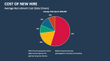 Average Recruitment Cost (Data Driven) - Slide 6