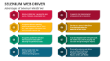 Advantages of Selenium Web Driver - Slide 4