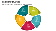 Five Steps to a Well-Made Strategic Project Initiative - Slide 1