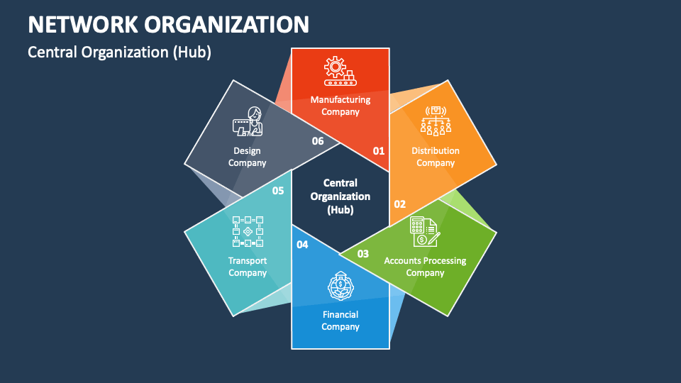 Network Organization PowerPoint and Google Slides Template PPT Slides