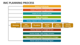 IMC Planning Process PowerPoint Presentation Slides - PPT Template