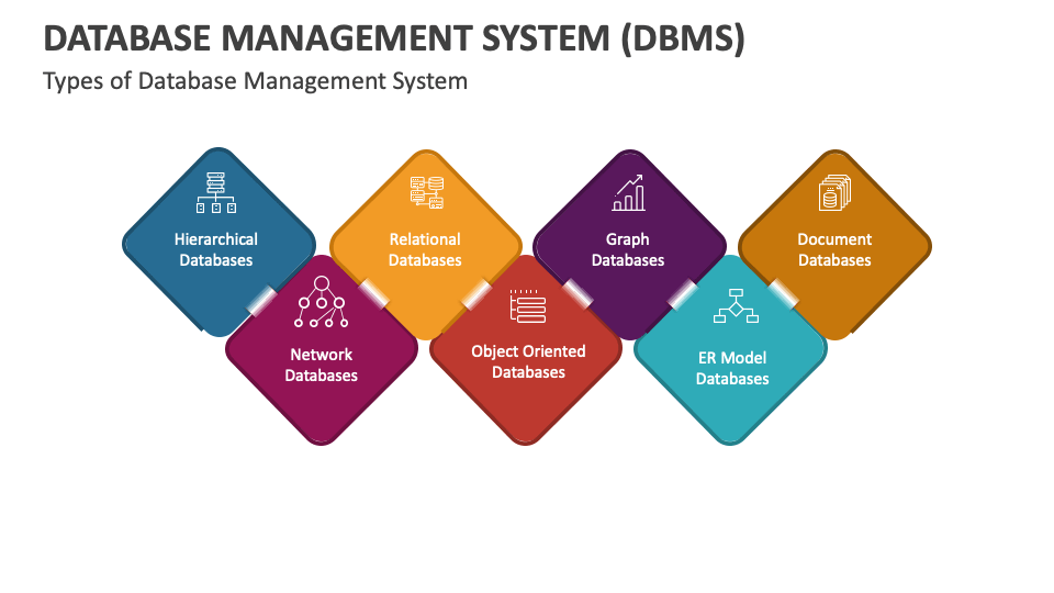 database management system ppt presentation free download