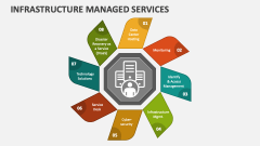 Infrastructure Managed Services - Slide 1