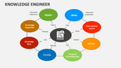 Knowledge Engineer - Slide 1