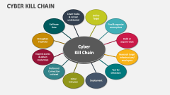 Cyber Kill Chain - Slide 1