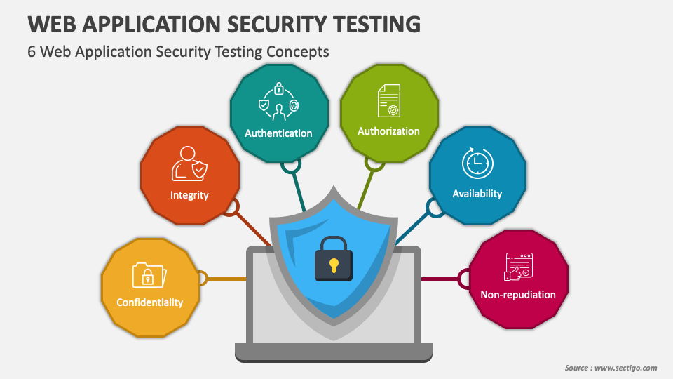 web application security presentation