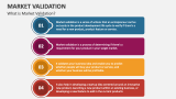 What is Market Validation? - Slide 2