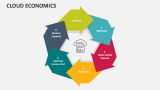 Cloud Economics - Slide 5