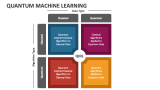 Quantum Machine Learning - Slide 5