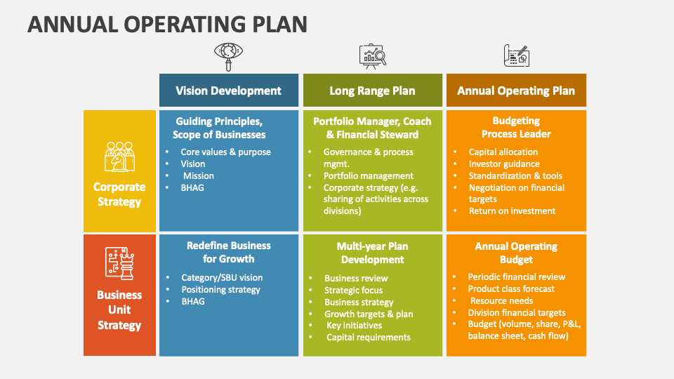 annual operating plan le