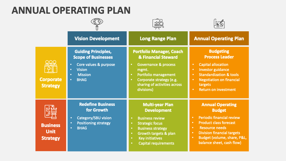 annual operating plan presentation ppt