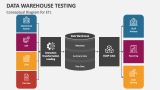 Data Warehouse Testing PowerPoint Presentation Slides - PPT Template