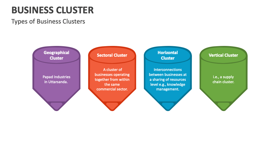 business-cluster-powerpoint-and-google-slides-template-ppt-slides