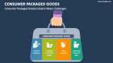 Consumer Packaged Goods Industry Major Challenges - Slide 1