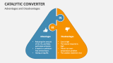 Advantages and Disadvantages of Catalytic Converter - Slide 5