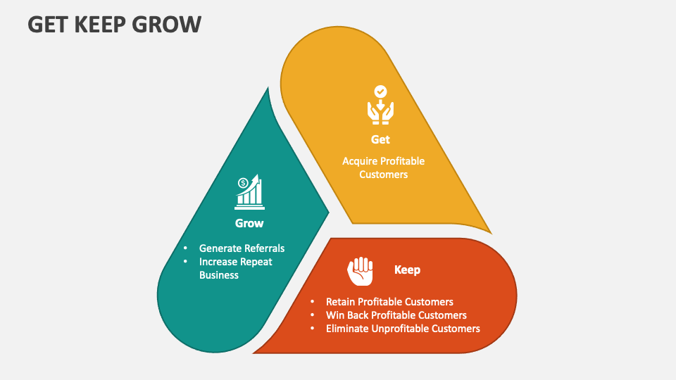 get-keep-grow-powerpoint-and-google-slides-template-ppt-slides