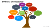 Branches of Philosophy - Slide 2