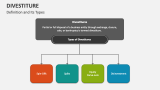 Definition and Types of Divestiture - Slide 1