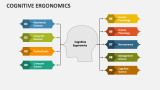 Cognitive Ergonomics - Slide 4