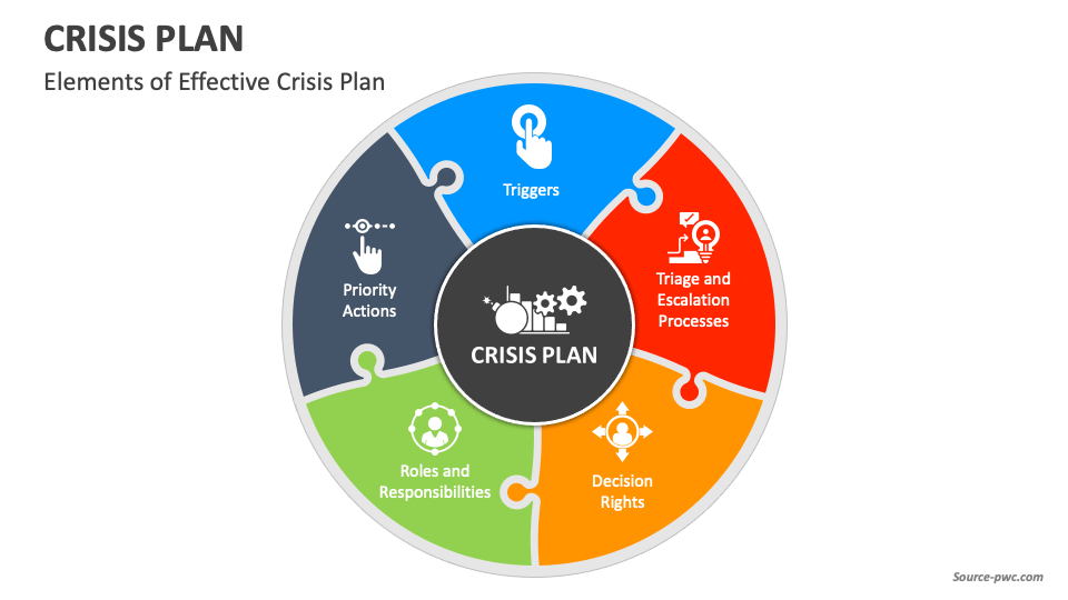 Elements of Effective Crisis Plan - Slide 1