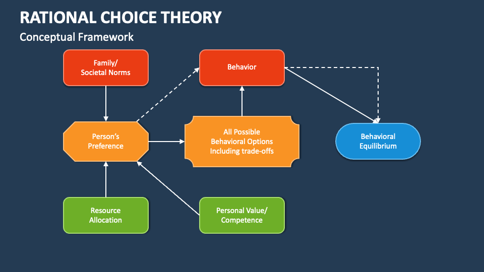 case study rational choice theory