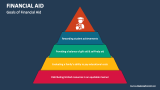 Goals of Financial Aid - Slide 5