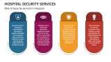 Role of Security Service in Hospitals - Slide 4