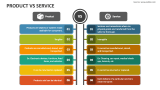Product Vs Service - Slide 2