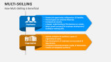How Multi-Skilling is Beneficial - Slide 3