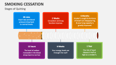 Smoking Cessation Stages of Quitting - Slide 1