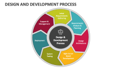 Design and Development Process - Slide 1