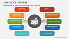 10 Reasons Why Enterprise Need Low-Code Platform - Slide 1