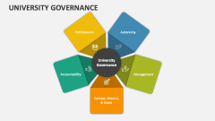 University Governance - Slide 1