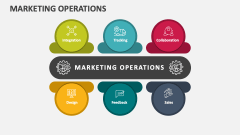 Marketing Operations - Slide 1