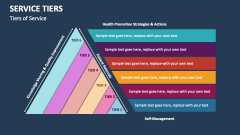 Tiers of Service - Slide 1