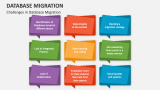 Database Migration PowerPoint Presentation Slides - PPT Template