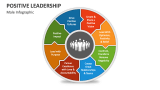 Male Infographic of Positive Leadership - Slide 6