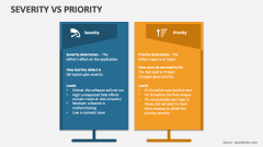 Severity Vs Priority - Slide 1