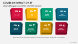 What's Changed Since COVID-19 / WFH Started? - Slide 2