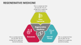 Regenerative Medicine - Slide 5