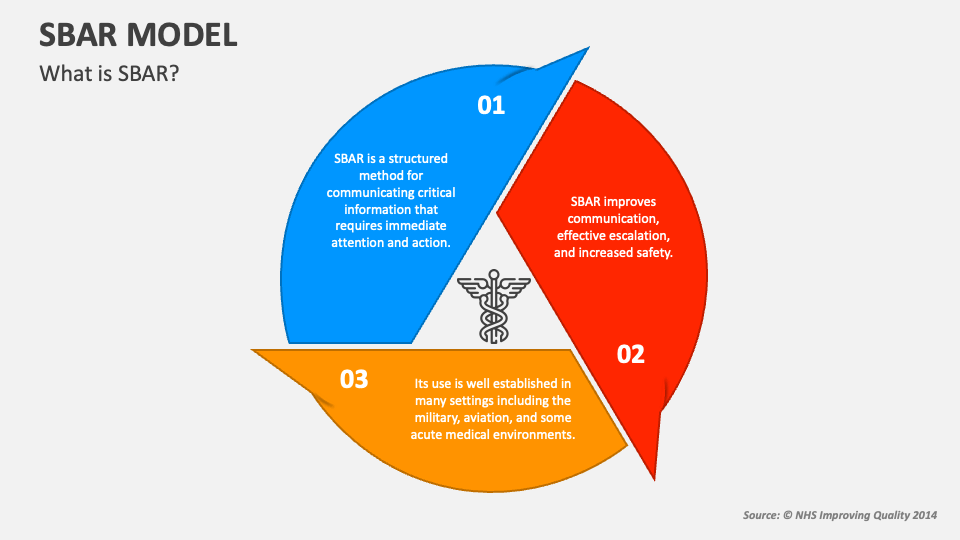 Nhs powerpoint template