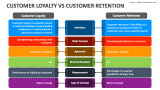 Customer Loyalty Vs Customer Retention - Slide 2