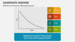 Definition and Factors Affecting Aggregate Demand - Slide 1
