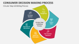 Circular Step Exhibiting Consumer Decision Making Process - Slide 2