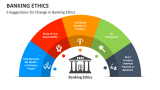 5 Suggestions for Change in Banking Ethics - Slide 2