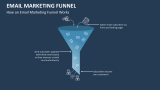 How an Email Marketing Funnel Works - Slide 4