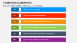 6 Reasons Why Traditional Banking Model is Dying - Slide 3