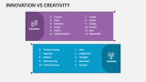 Innovation Vs Creativity - Slide 2