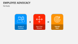 Employee Advocacy Formula - Slide 2
